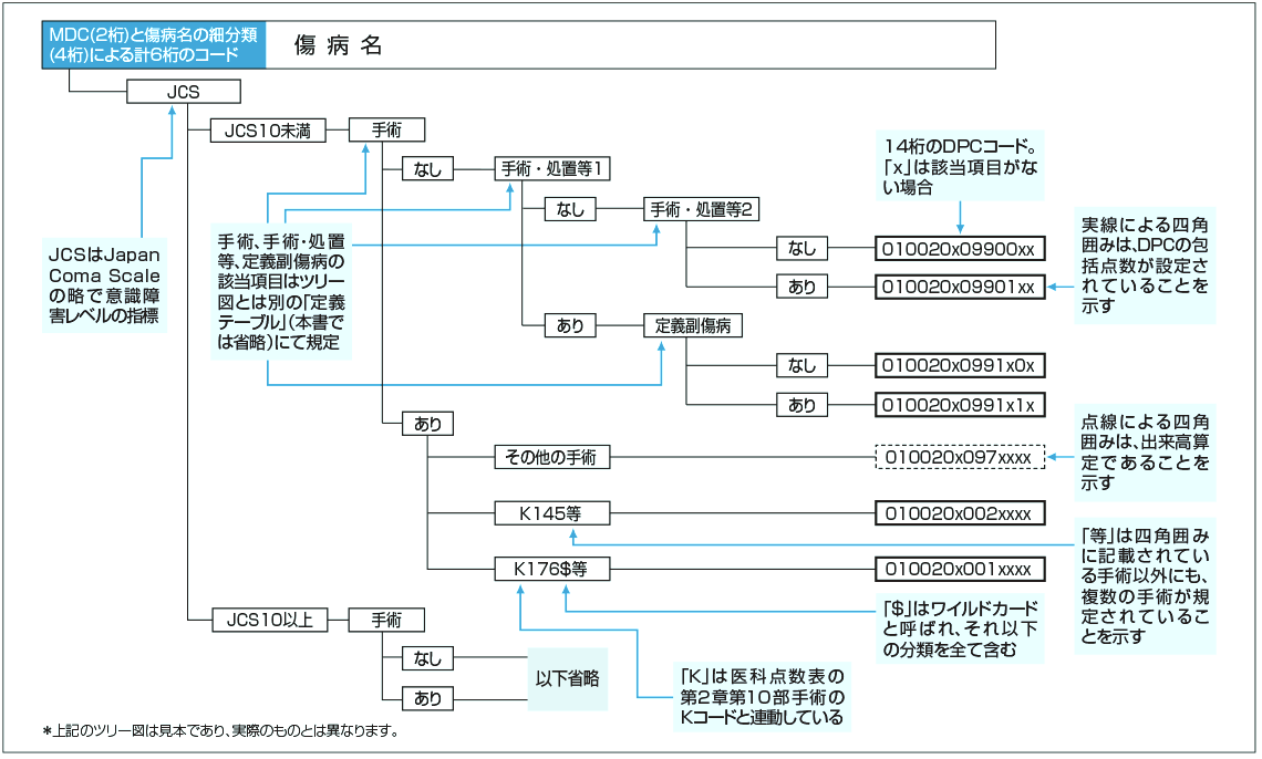 ツリー図概略