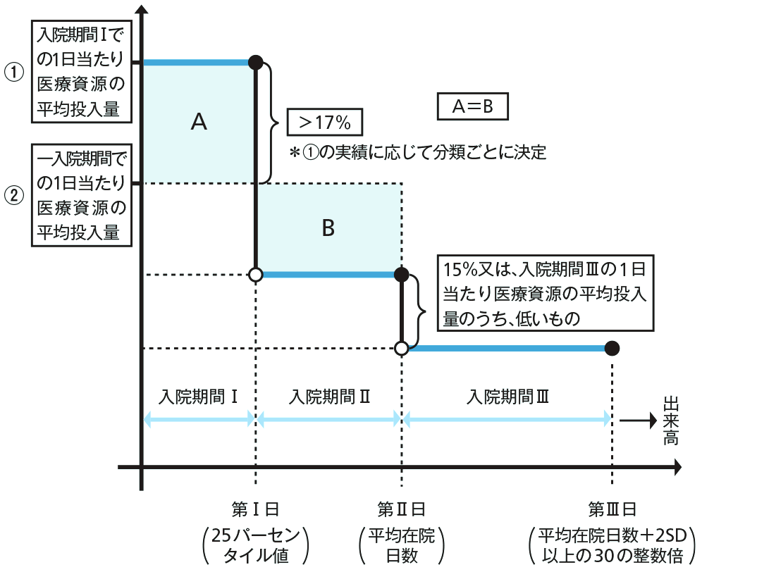 点数設定方式B