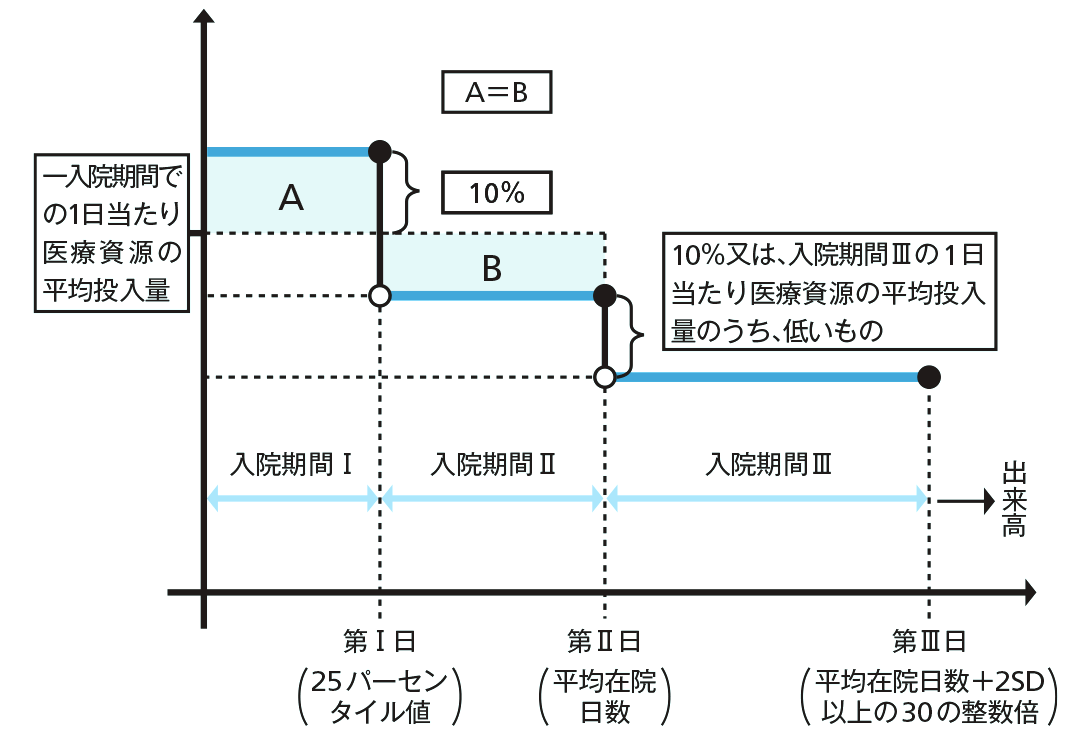 点数設定方式C