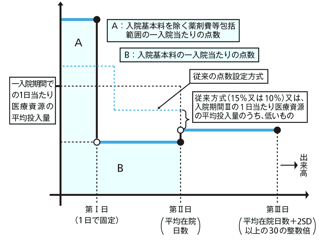 点数設定方式D