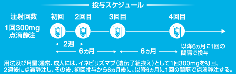 ユプリズナIgG4関連疾患